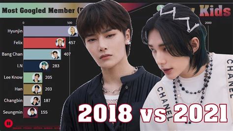 Answer (1 of 17): 2021 NO EASY (NOISY) ERA Hyunjin: He is 2x more popular than the popularity of all the <b>members</b> combined. . Which skz member is your bias